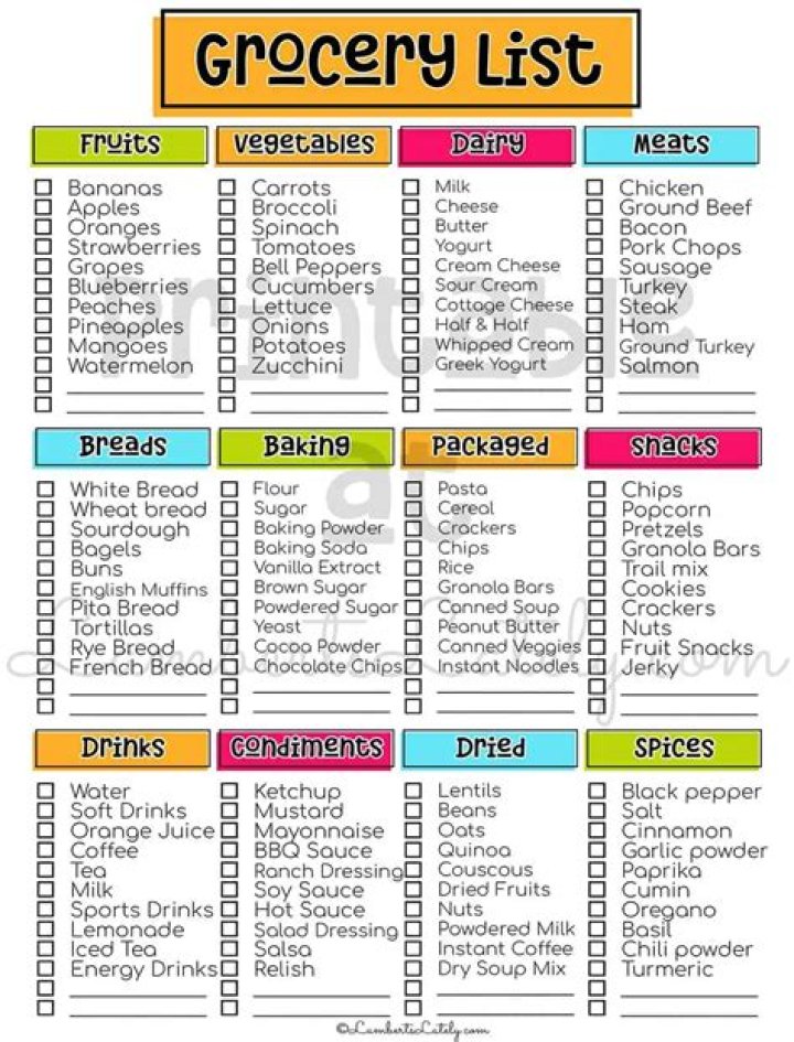 Complete Grocery List PDF – Perfect Shopping List for Every Meal