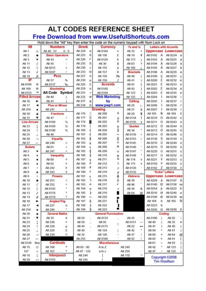 Complete List of Alt Codes PDF for Accessibility & SEO
