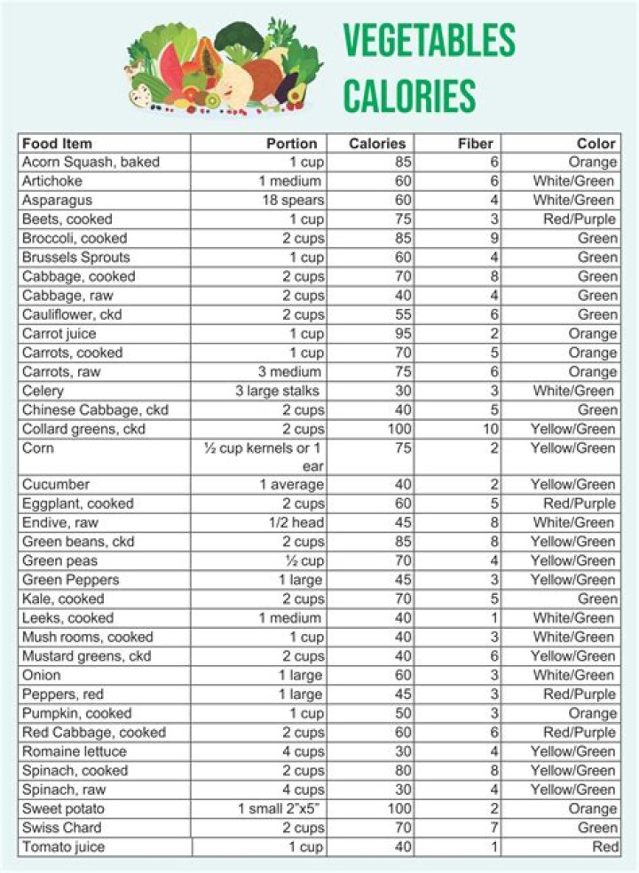 Complete List of Calories in Food PDF – Download Now