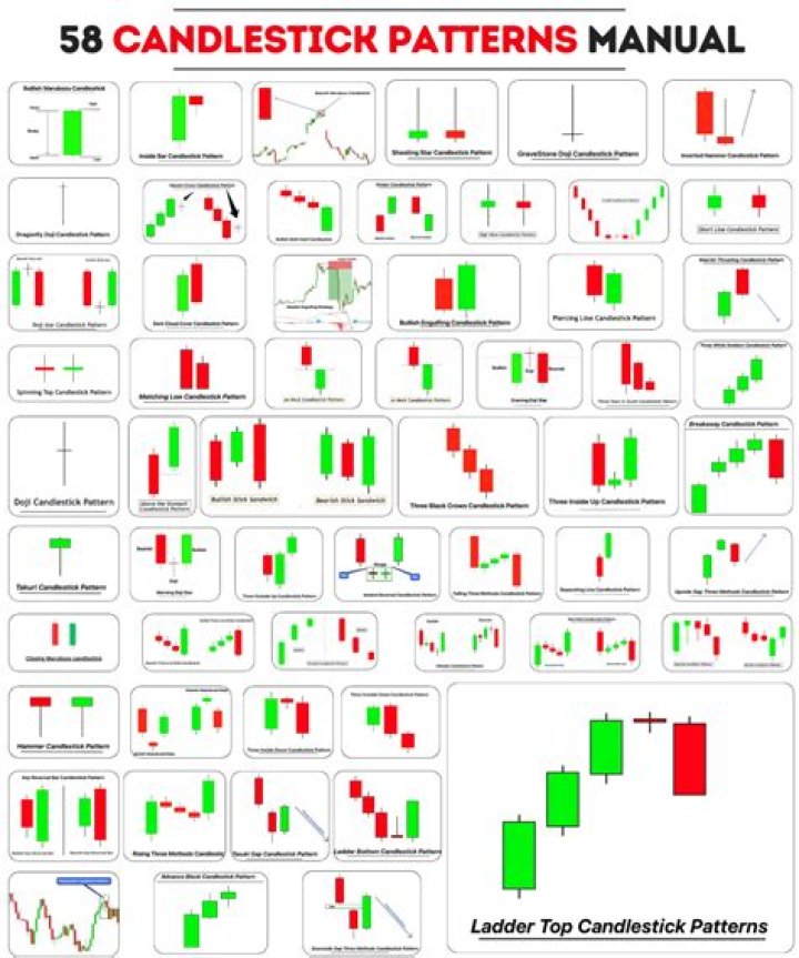 Complete List of Candlestick Patterns PDF – Master Trading Signals