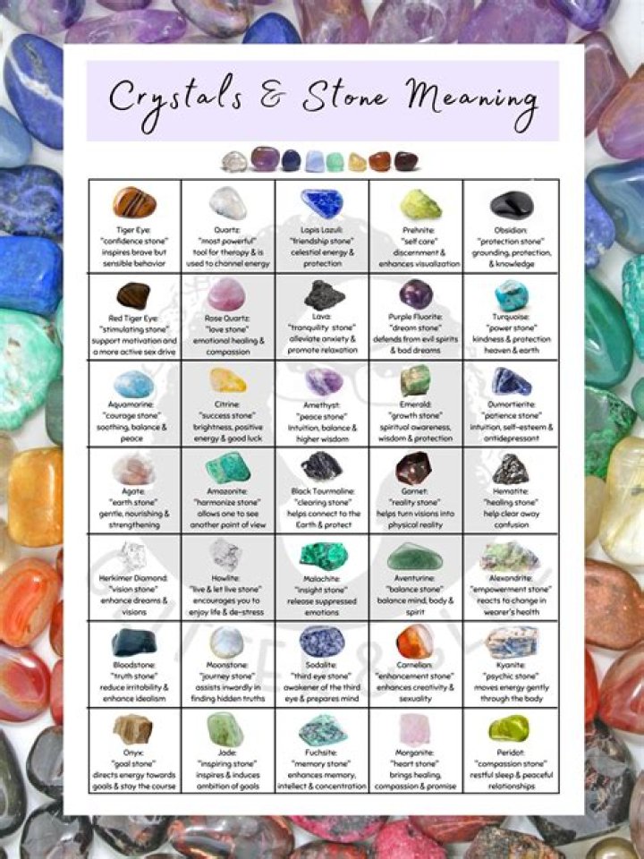 Complete List of Crystals and Their Meanings PDF with Pictures