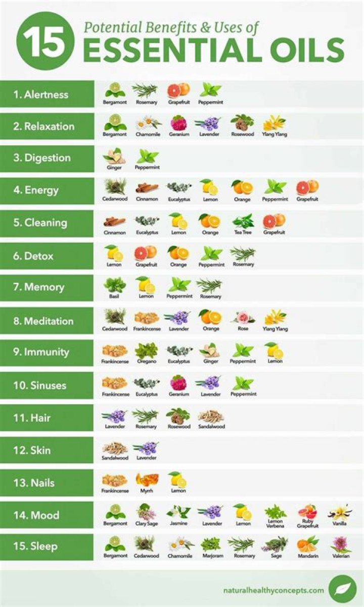 Complete List of Essential Oils and Their Uses – PDF Guide