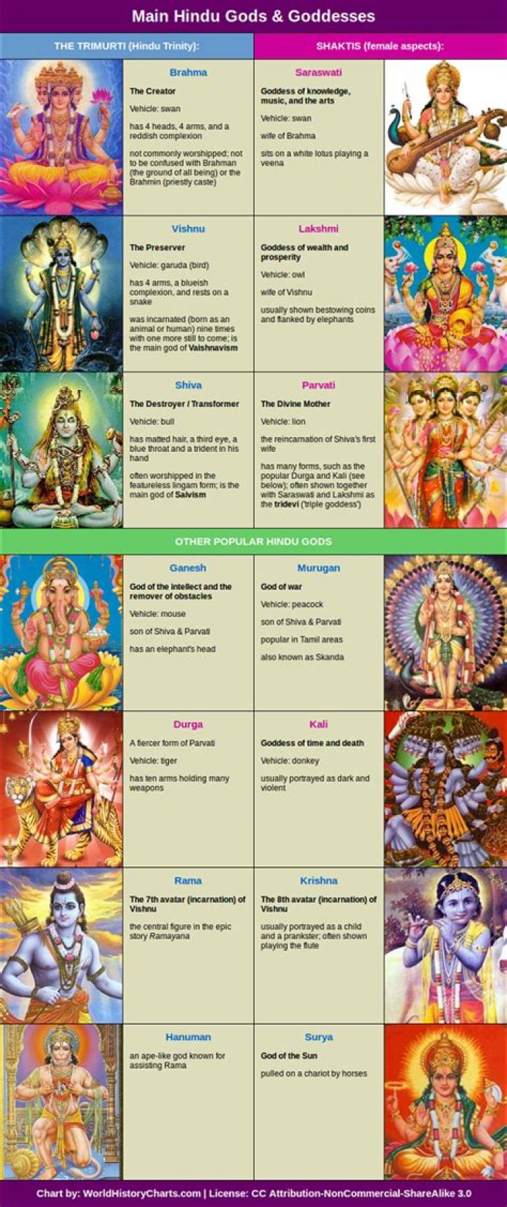 Complete List of Hindu Gods and Goddesses PDF – Full Divine Guide