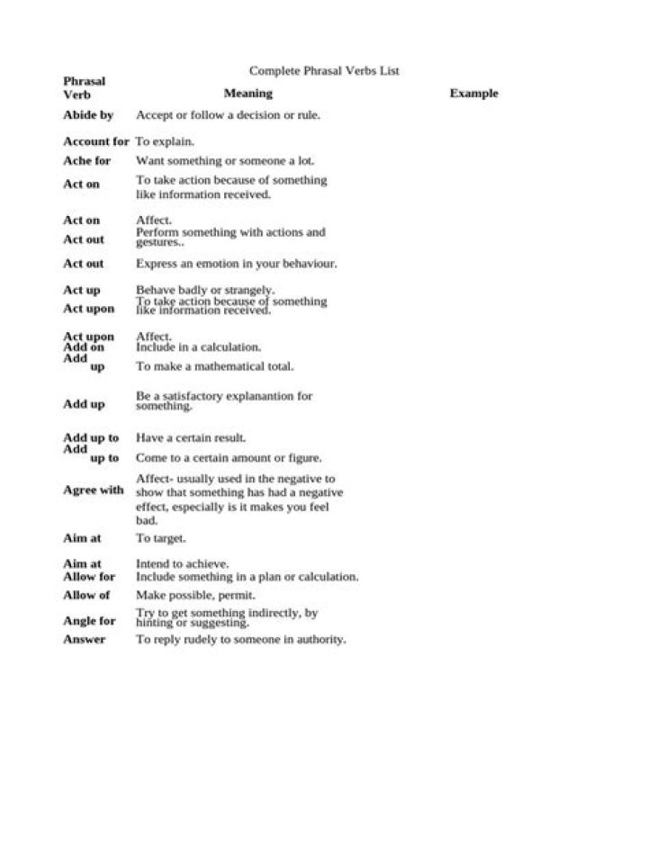 Complete PV List PDF for Solar Projects