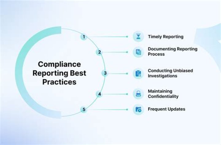 Compliance Management PDF: Essential Guide & Templates