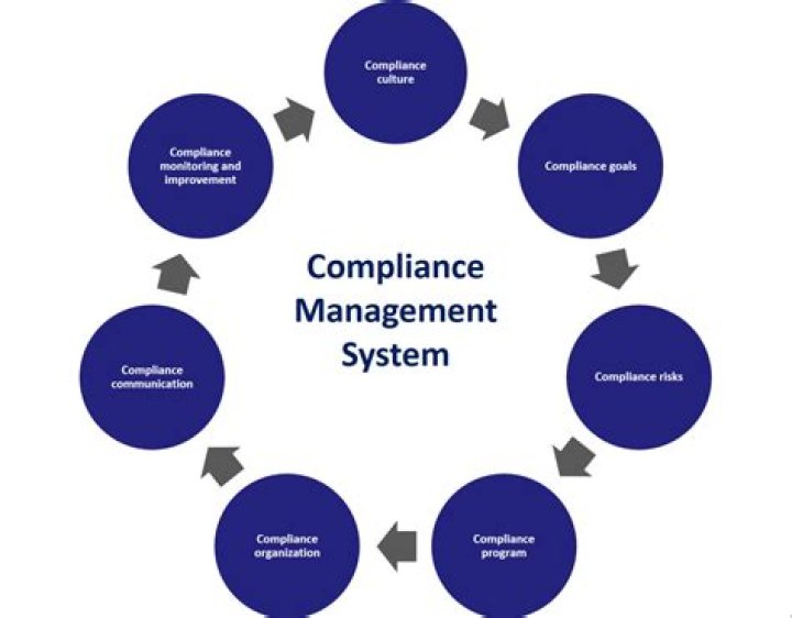 Compliance Management System PDF: Streamline Your Regulatory Compliance
