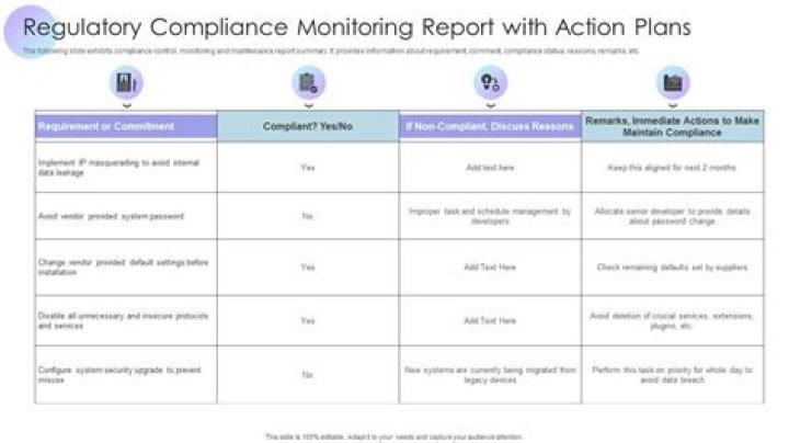 Compliance Monitoring Plan PDF: Complete Compliance Framework & Audit Tracking