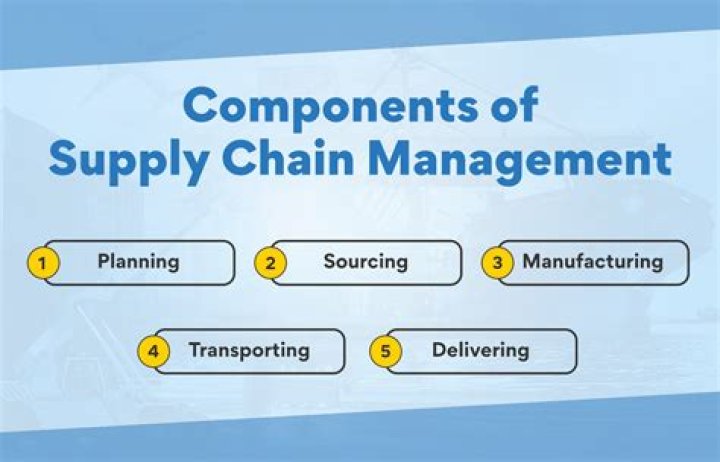 Essential Components of Supply Chain Management PDF Guide