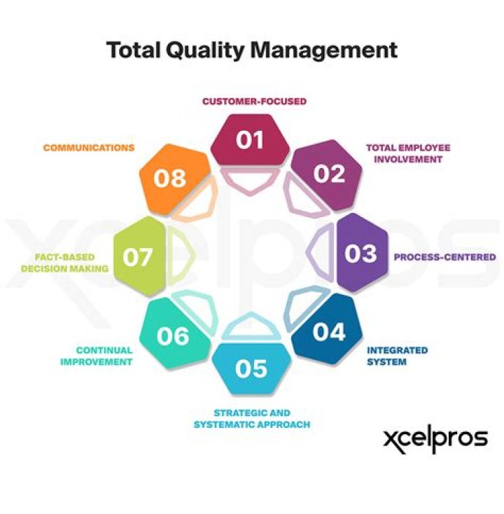 Essential Components of Total Quality Management PDF for Success