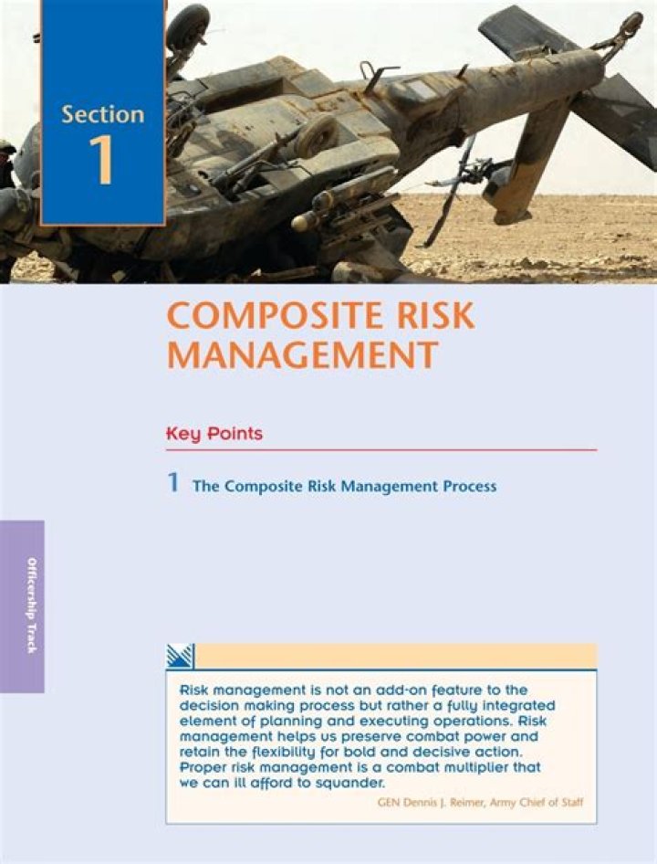 Comprehensive Composite Risk Management PDF Guide