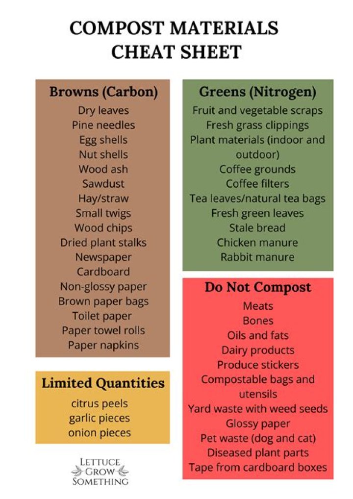 Compost Cheat Sheet PDF: Grow More with Less Effort
