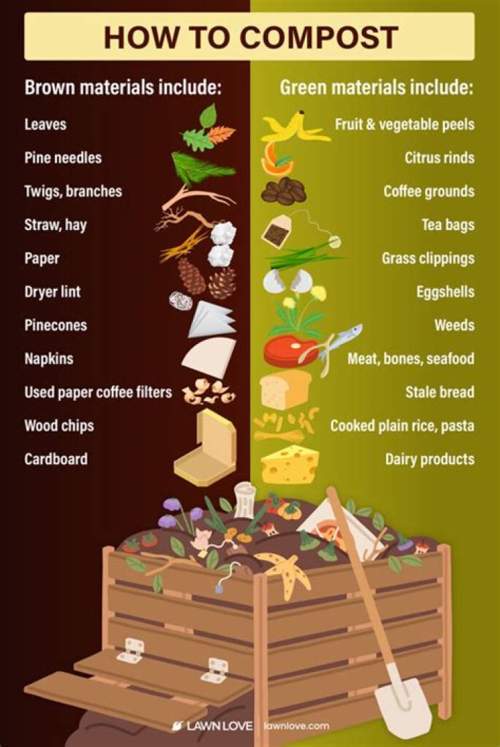 Compost Materials List PDF: Everything You Need to Compost