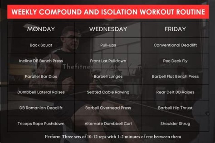 Master Your Fitness: Compound Workout Plan PDF for Maximum Gains
