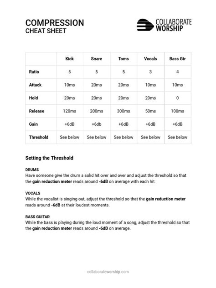 Compression Cheat Sheet PDF: Master File Compression in Minutes
