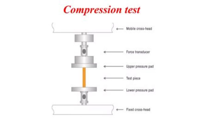 How to Perform a Compression Test PDF: Accurate Results & Best Practices