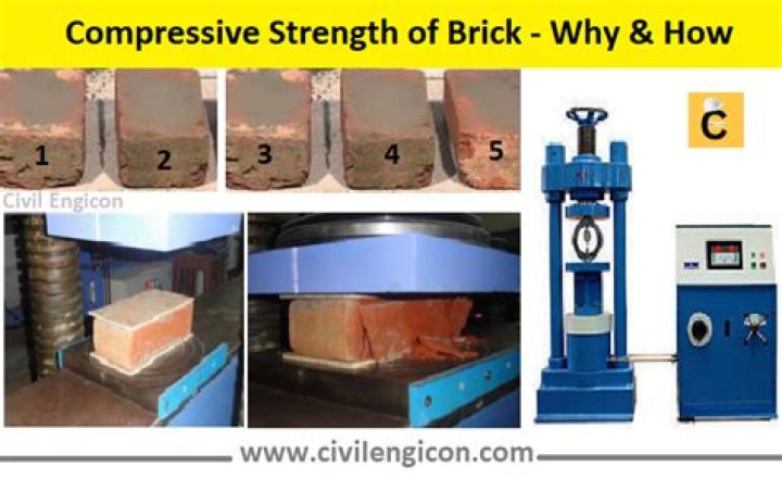 Compressive Strength of Brick Test PDF: Essential Engineering Guide