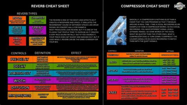Compressor Cheat Sheet PDF – Quick Reference for HVAC Pros