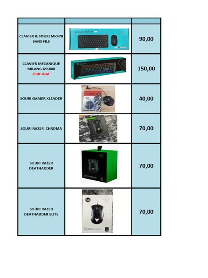 Latest Computer Accessories Price List PDF – Compare & Save