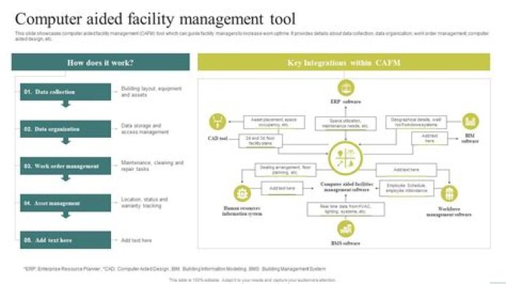 Computer Aided Facility Management PDF: Optimize Operations with Expert Tools