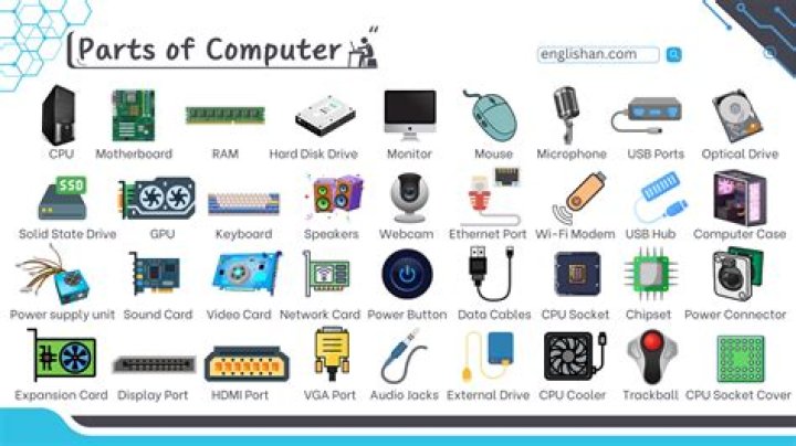 Complete Computer Components List PDF – All Parts Explained