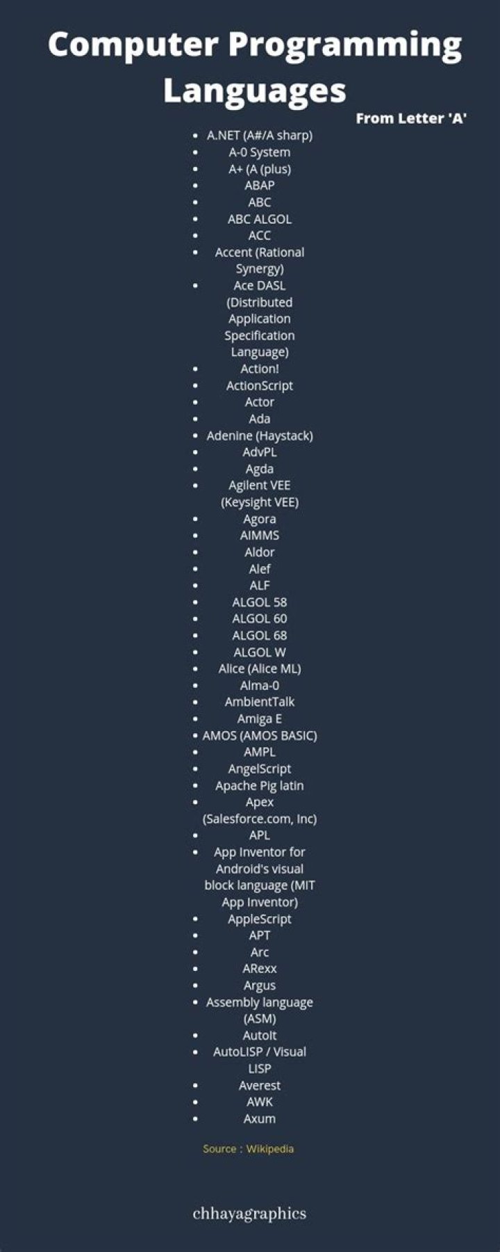 Complete List of Computer Programming Languages PDF Guide