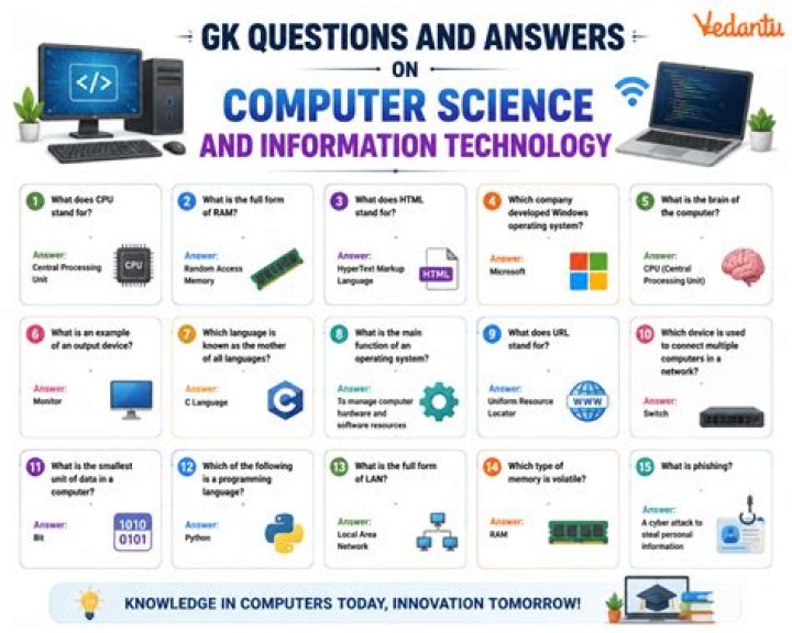 Computer Science General Knowledge Q&A PDF: Top Exam-Ready Questions & Answers