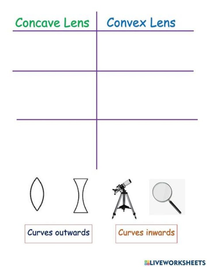 Free Concave and Convex Lenses Worksheet PDF – Practice Optics Problems