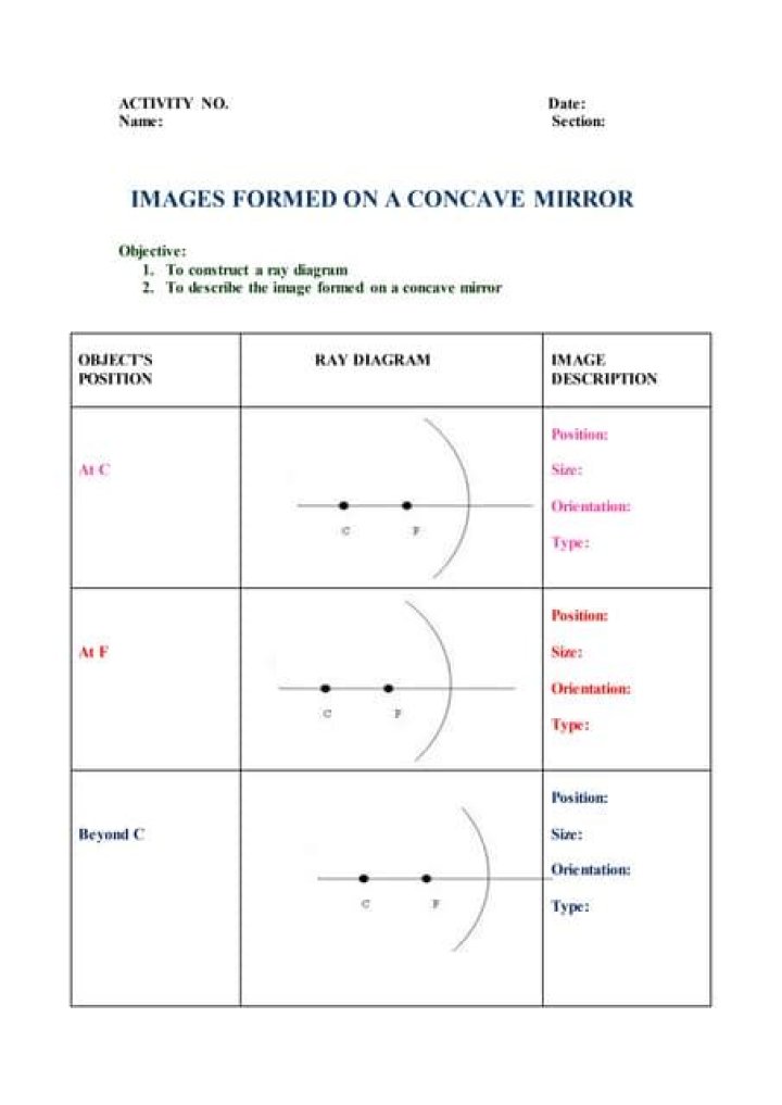 Concave and Convex Mirrors Questions & Answers PDF for Students