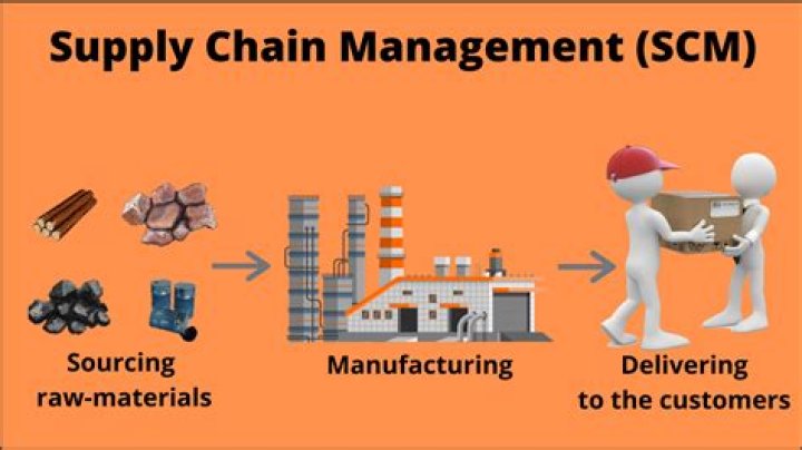 Mastering Supply Chain Management: The Essential Concept PDF