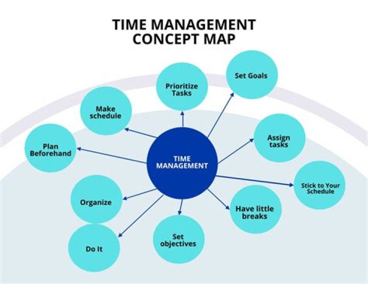 Master Time Management: Essential PDF Guide for Productivity