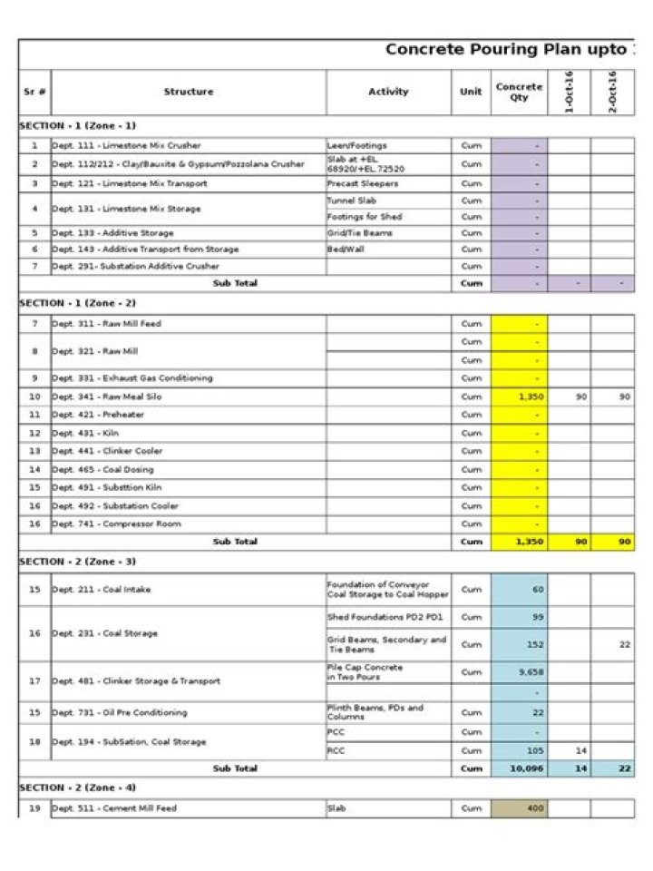 Concrete Pouring Plan PDF: Step-by-Step Guide for Success