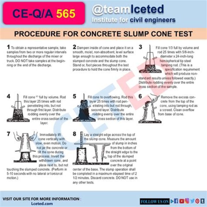 Concrete Slump Test Procedure PDF: Step-by-Step Guide