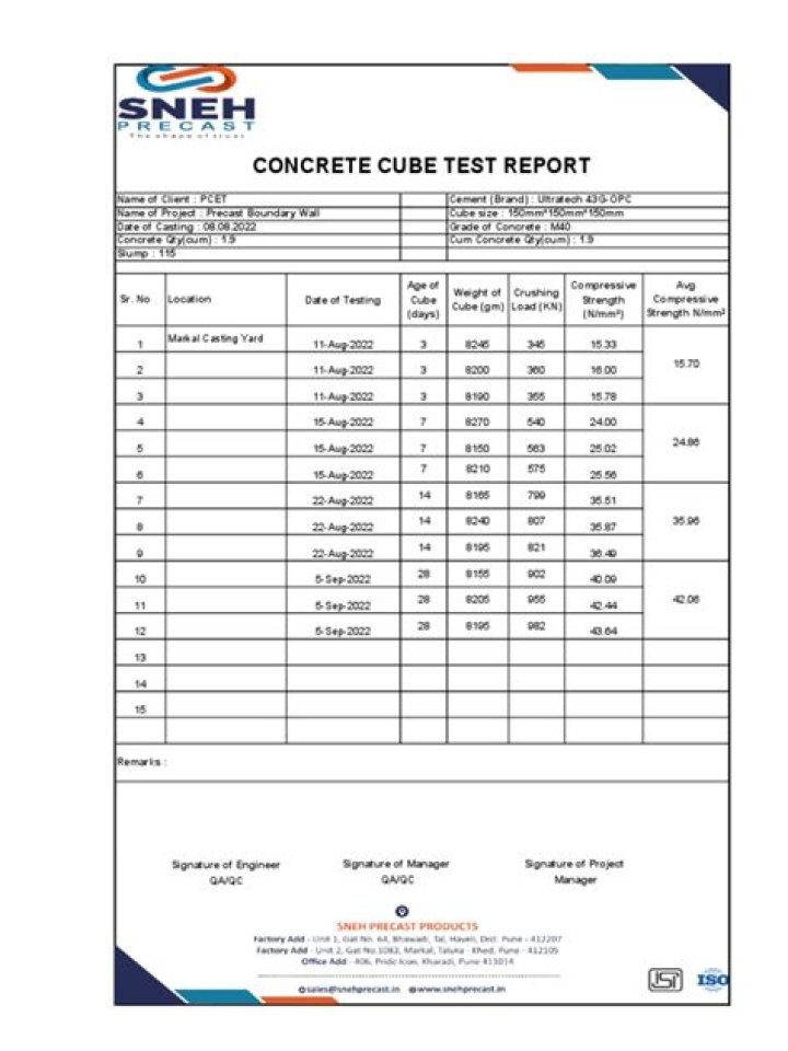 Concrete Test Report PDF: Accurate Structural Analysis & Compliance Documents