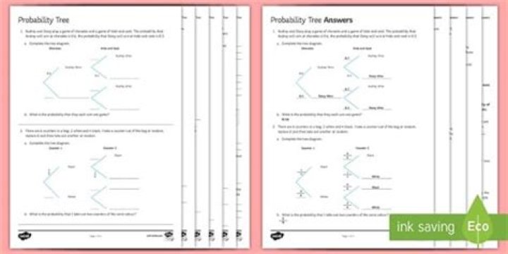 Conditional Probability Tree Diagram Worksheet PDF for Quick Learning