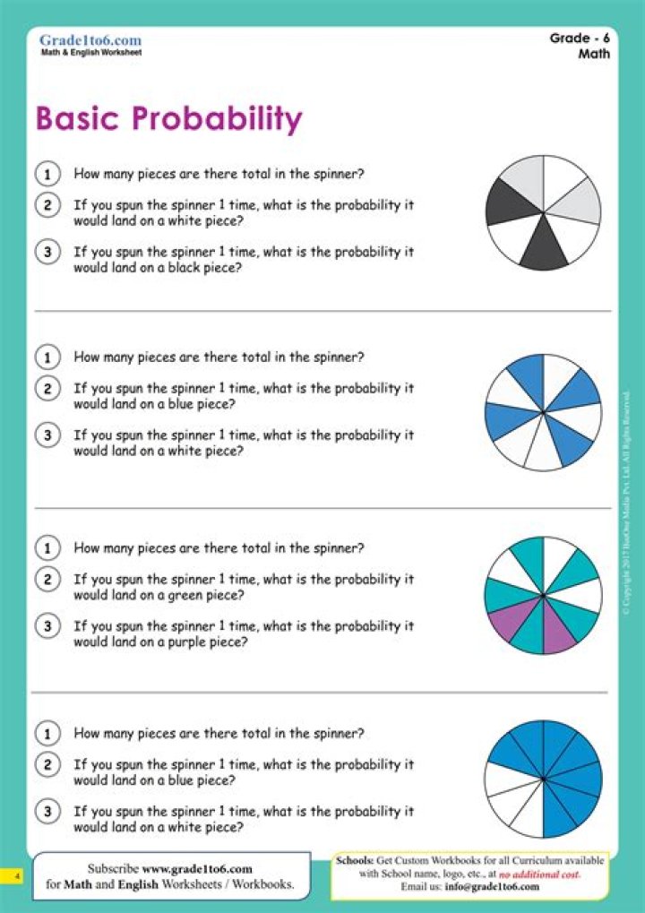 Conditional Probability Worksheet PDF for Kuta – Free Practice Exercises