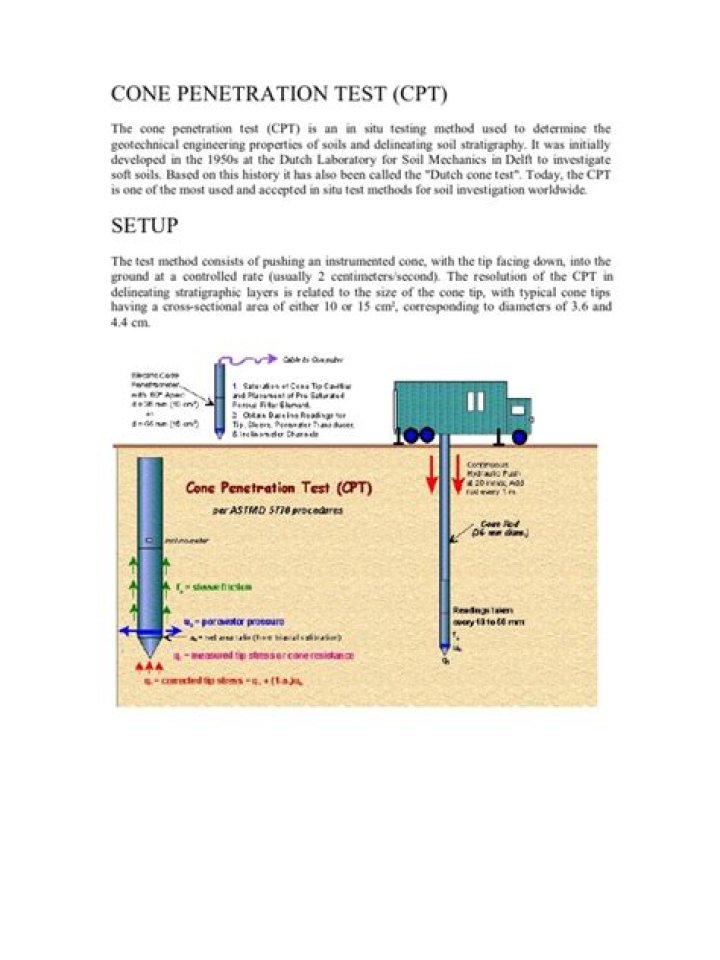 Cone Penetration Test PDF Guide: Accurate Soil Testing Data