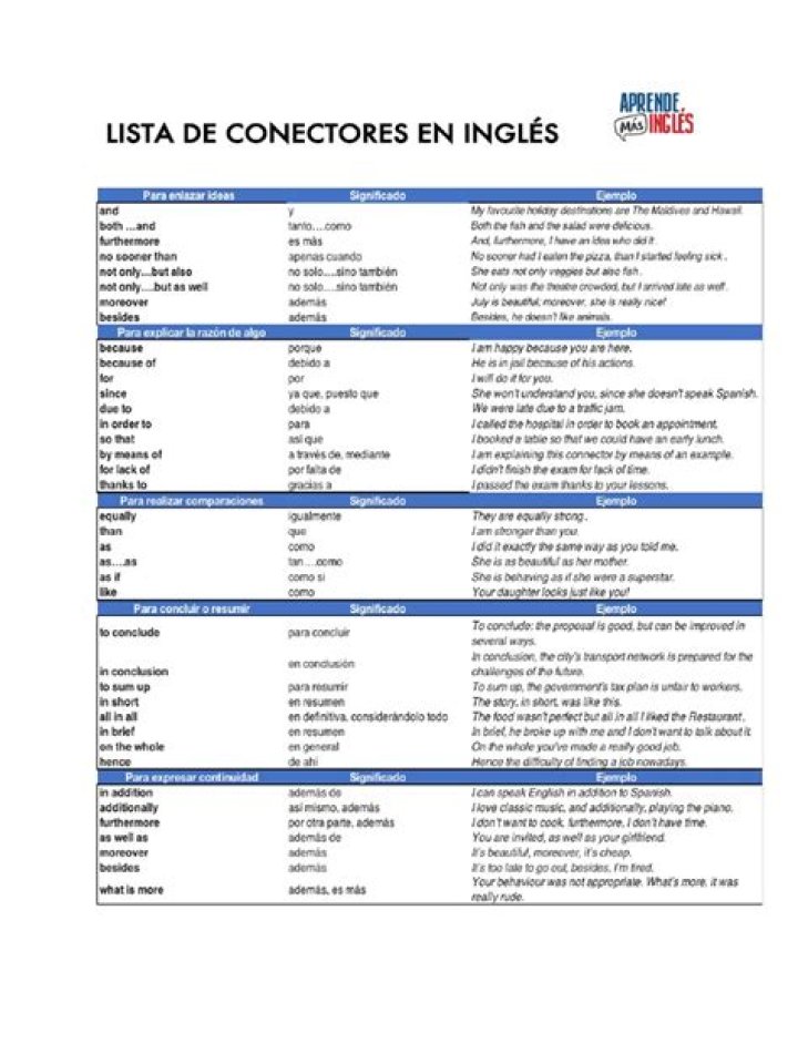 Conectores en Inglés: Lista PDF Útil para Estudiantes y Profesionales