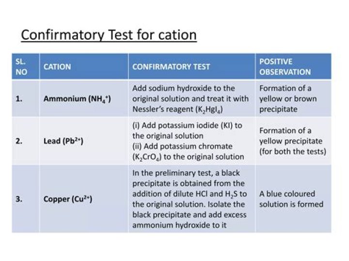 Confirmatory Test for Cations PDF – Accurate Laboratory Results