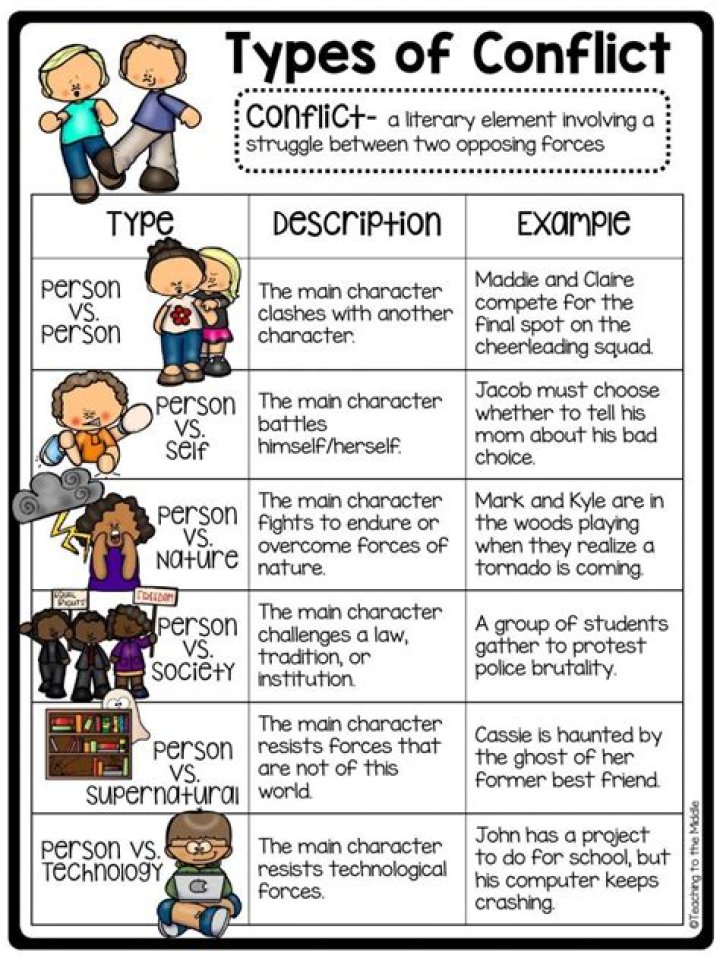 Conflict in Literature Worksheet PDF – Analyze Literary Tensions