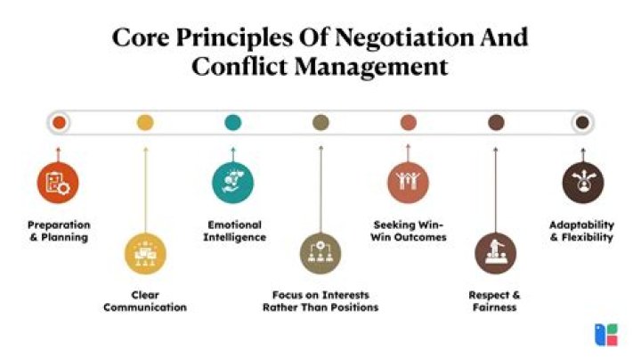 Master Conflict Management and Negotiation with This Essential PDF Guide