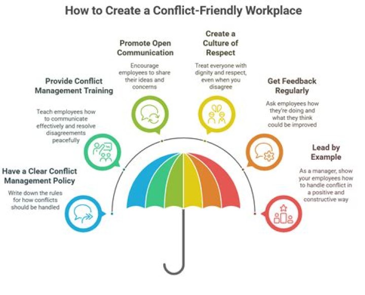 Conflict Management in the Workplace: Free PDF Guide & Download