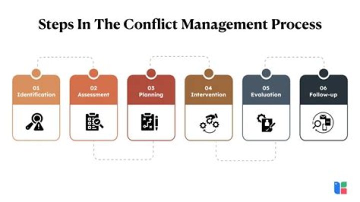 Master Conflict Management: Free PDF Process Guide