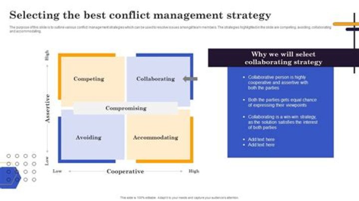 Master Conflict Management Strategies: Essential PDF Guide