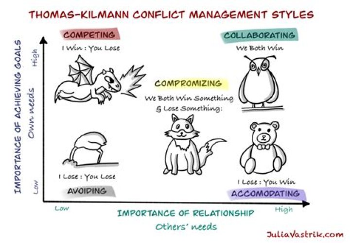 Conflict Management Styles in Animals: A PDF Guide to Animal Behavior and Resolution