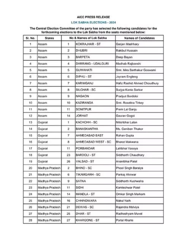 2024 Congress Candidate List PDF – Complete Verified Candidates