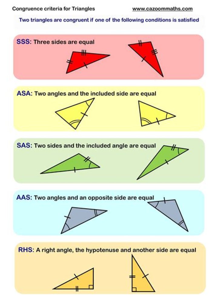 Congruent Triangles Exam Questions PDF – Instant Download