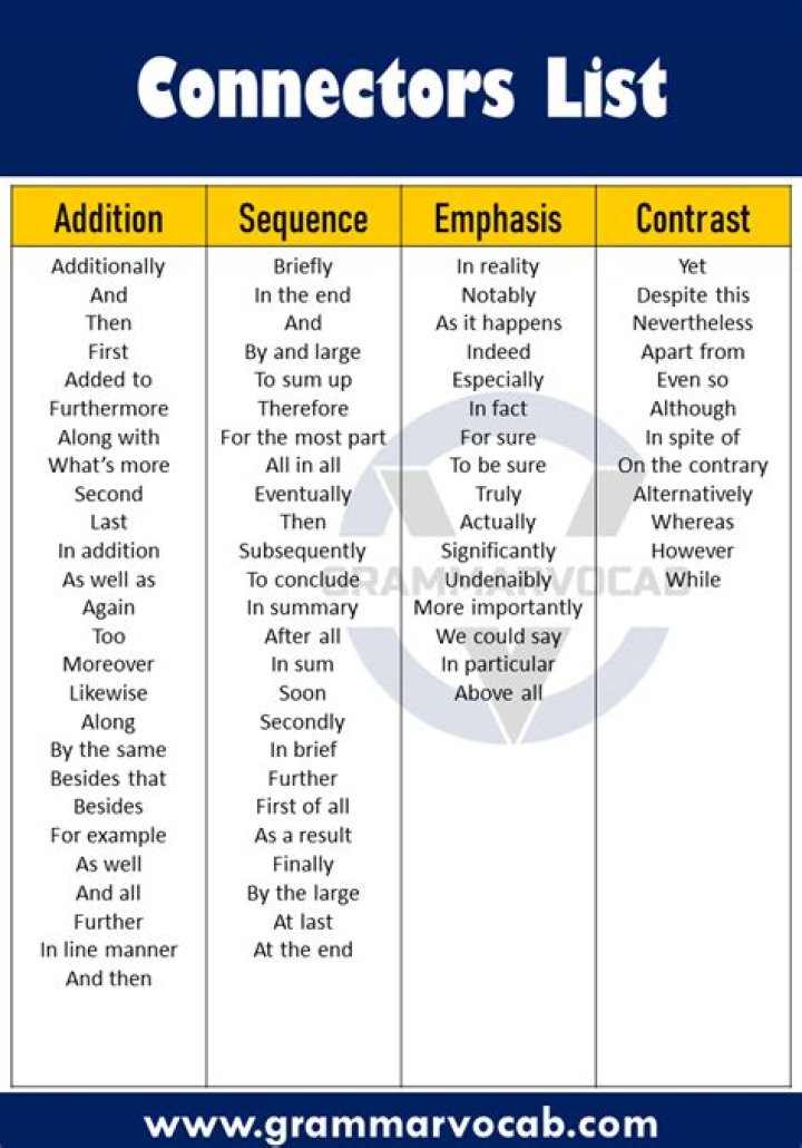 Complete Connectors List PDF – Download Instant Connector Catalog
