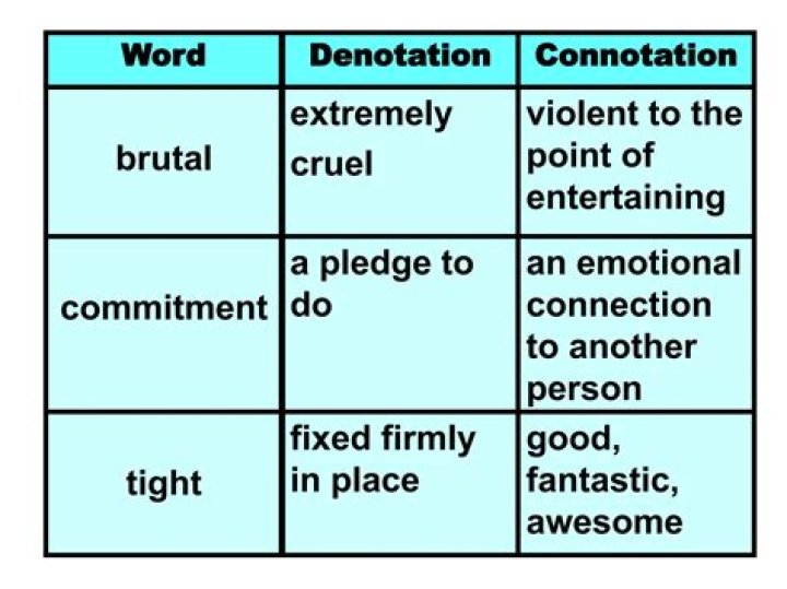 Connotation vs Denotation: Practical Examples PDF Guide
