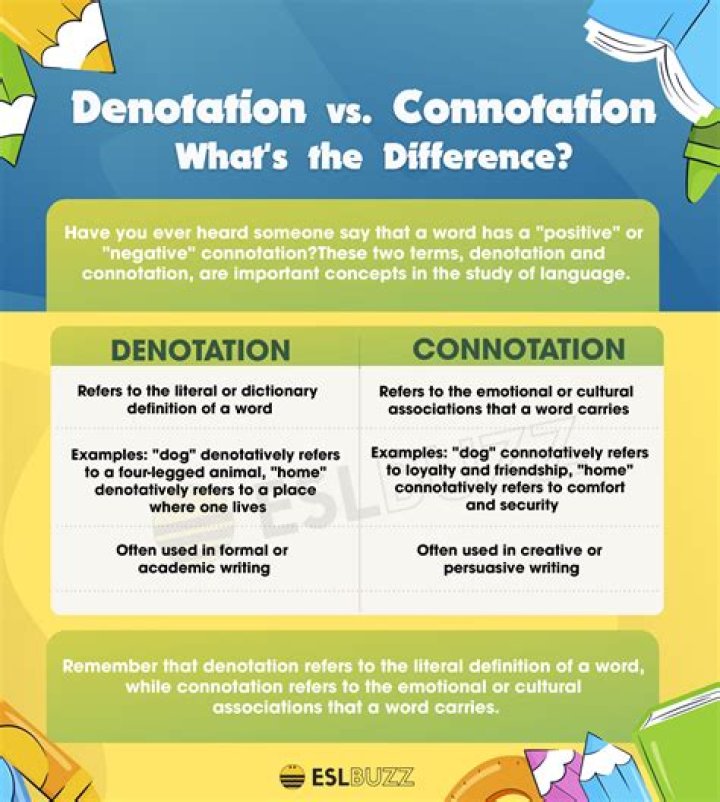 Connotation vs Denotation Multiple Choice Questions PDF: Master Key Concepts