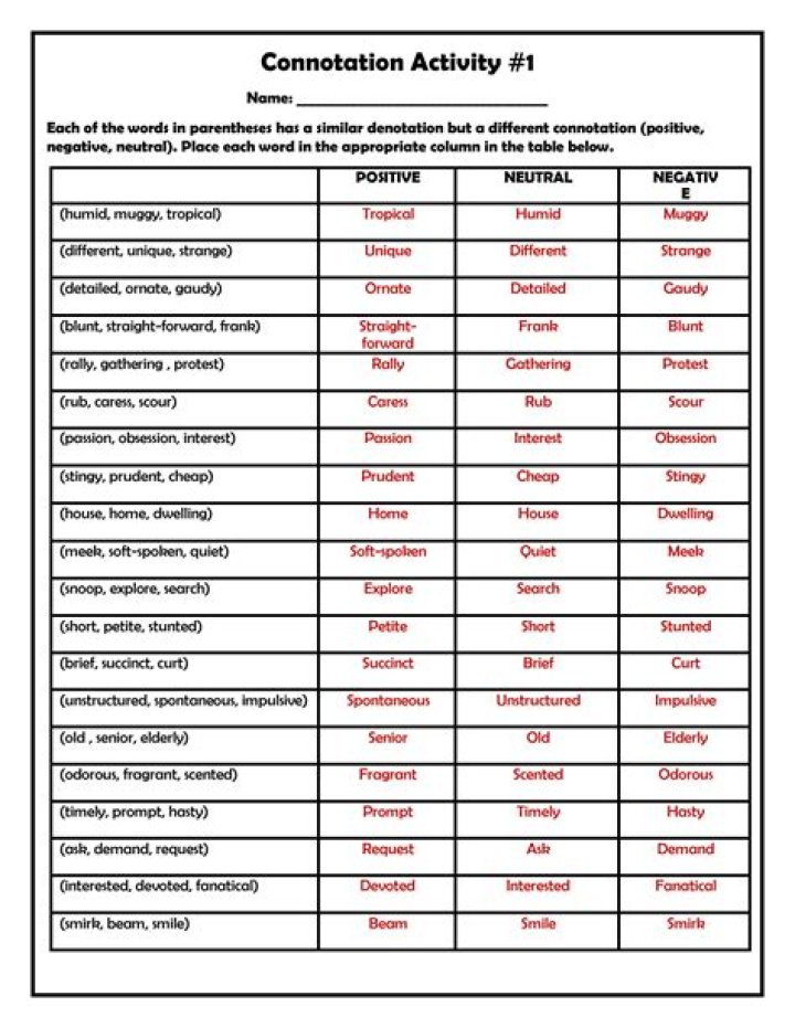 Connotation Words List PDF: Master Meaningful Word Associations
